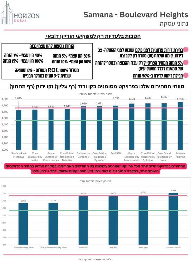 Boulevard Heights Samana - A4-3_page-0005